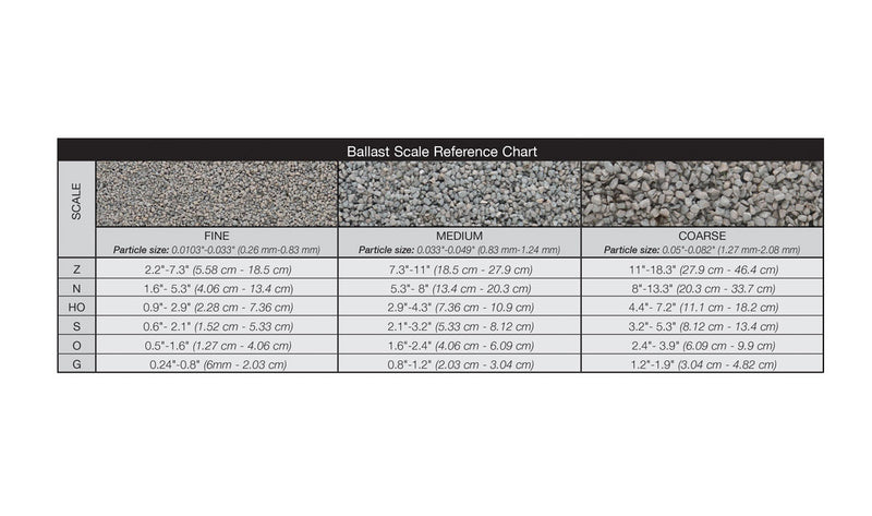 Chargez l'image dans la visionneuse de la galerie, Woodland Scenics Ballast Coarse Light Gray Shaker