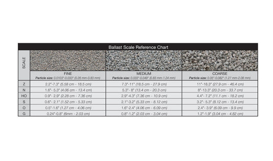 Woodland Scenics Ballast - Brown
