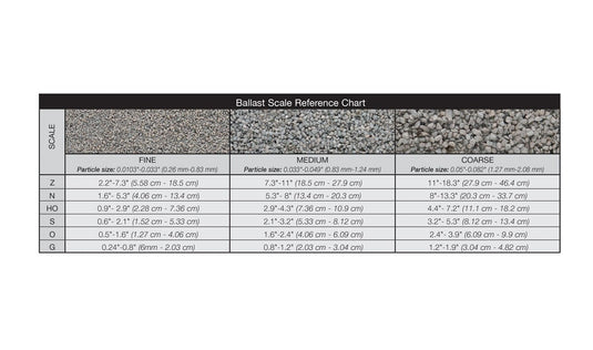 Woodland Scenics Ballast - Dark Brown
