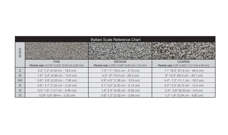 Load image into Gallery viewer, Woodland Scenics Ballast - Gray Blend
